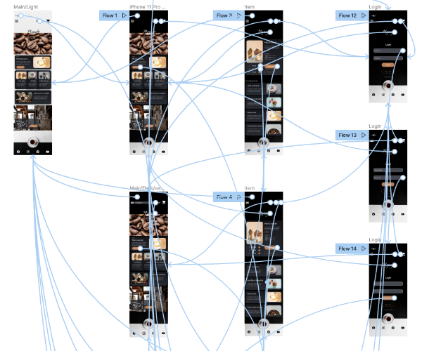 Value vs. complexity