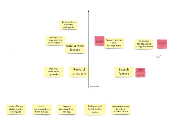 Value vs. complexity